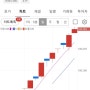 파킹용 ETF ACE CD금리&초단기채권액티브 수익률 분석