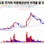 [주식차트 보는 법] 36편 - 이격도로 주가와 이동평균선의 이격을 알 수 있다