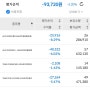 국내상장 해외etf TIGER 미국배당+7%프리미엄 다우존스 & TIGER 미국나스닥100+15%프리미엄초단기 배당기준일, 배당락, 지급일