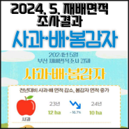 2024년 5월 동남권(부산·울산·경남) 작물재배면적조사
