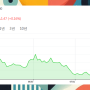 일본 엔화 환율 상승 900원대 여행 환전 전망