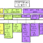 인공지능(AI)의 발전사와 미래 전망