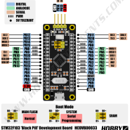 STM32F103C8T6 BlackPill보드를 활용한 STM32CubeIDE 개발환경 구성법