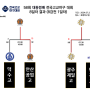 58회 대통령배 고교야구대회 안산공업고, 광주제일고 4강 진출, 덕수고 콜드게임 패 탈락