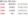 2024년 7월 30일 - 거래대금 상위, 주도테마, 신고가