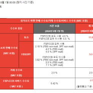 8월 말레이시아 싱가포르 수수료 변경 shopee