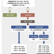 임산부 임당 검사 /1차 임당 검사 / 검사 전 주의사항 🖌️