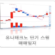 주식, 매매일지 유니테크노 (단기 스윙)