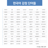 서울대 심리학과에서 연구한 한국어 감정 단어