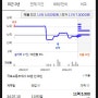 평촌 향촌 롯데 현대 4차 5차 아파트 매매 전세가 2024하반기 예상