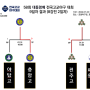 58회 대통령배 고교야구대회 충암고, 전주고 4강 합류, 4강 대진표