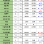 07월 31일 수 배송판매 시세 - 부산반여농산물도매시장 식자재유통업체(야채온on)