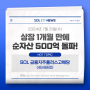 'SOL 금융지주플러스고배당 ETF' 상장 1개월 만에 순자산 500억 돌파! | SOL 금융지주플러스고배당 (484880)