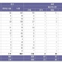 2024년 6월 기준 법인 파산사건-법원통계월보