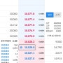 매월 이자 받는 롯데건설148 회사채