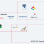 PostgreSQL - 2. Vacuum