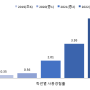 중3→고1 전자담배 사용 크게 증가..일반담배 흡연 관문 역할