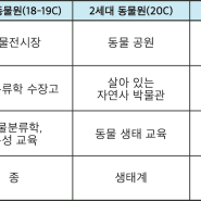 [언론 기사] 생태 보전부터 동물 복지까지, 영국에서 3세대 동물원을 찾다_대학신문