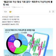 미래를 향해 과감한 도전을 하는 MZ 세대 투자 트렌드