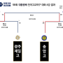 58회 대통령배 고교야구대회 안산공업고 전주고 꺾고 결승 진출, 3일 충암고 안산공업고 결승전