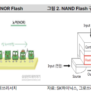 반도체체 ) 삼성전자 NAND 생산량 회복에 따른 관련주 알아보기