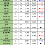 08월 01일 목 배송판매 시세 - 부산반여농산물도매시장 식자재유통업체(야채온on)