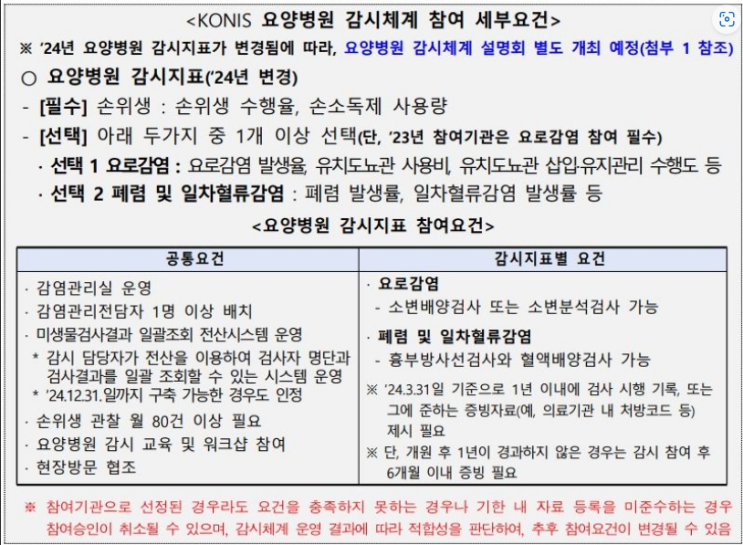 감염관리료 요양병원 KONIS 필수 참여 : 네이버 블로그