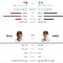 신한 SOL KBO 프로야구 키움 VS 두산 / 잠실 2024. 08. 02(금) 18시 30분