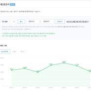 [애드포스트 수익 공개] 올해 7개월로 마무리~ (겸직 연장안함)