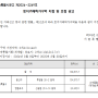 동후암1구역 토지거래 허가구역 지정 공고-후암동 베스트 부동산