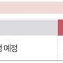 2024년 세법개정안 – 금융투자소득세 폐지(주식 등 배우자 증여 1년 이월과세는 시행)