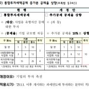 2024.07.25. 기획재정부 세법개정안