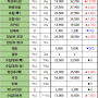 08월 02일 금 배송판매 시세 - 부산반여농산물도매시장 식자재유통업체(야채온on)