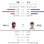 신한 SOL KBO 프로야구 키움 VS 두산 / 잠실 2024. 08. 03(토) 18시