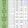 08월 03일 토 배송판매 시세 - 부산반여농산물도매시장 식자재유통업체(야채온on)