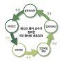 항산화네트워크를 지켜줄 여에스더 글루타치온 필름 효과