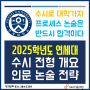 [연세대] 2025대비 수시핵심개요 및 인문논술합격전략 (수능전 논술고사일)_출제경향, 경쟁률등