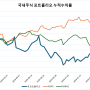 2024년 8월 국내 배당주 & 완등주 포트폴리오