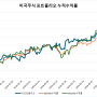 2024년 8월 미국 우량주 & 완등주 포트폴리오