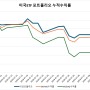 2024년 8월 미국 ETF 완등주 포트폴리오