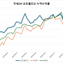 2024년 8월 국내 ETF 완등주 포트폴리오