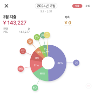 2024년 3월 오사카 자취생 가계부 정리 (+신NISA )