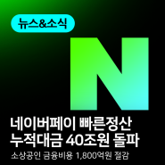 네이버페이 빠른정산 누적대금 40조원 돌파, 소상공인 금융비용 약 1,800억원 절감 효과