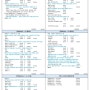 4박5일 제주여행일정 및 비용(어른6명, 아이들7명), 교통비와 숙박비 제외