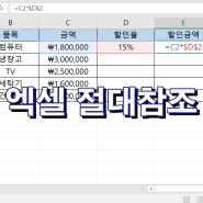 엑셀 절대참조 편리하게 함수로 연산하기.