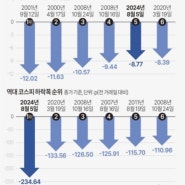 코스피 서킷브레이커의 역사 (돈복사의 기회가 오는 건가?)