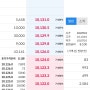 월이자 받는 제이티비씨36-2 회사채