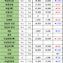 08월 05일 월 배송판매 시세 - 부산반여농산물도매시장 식자재유통업체(야채온on)