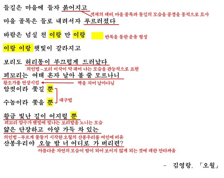 오월 - 김영랑, 해석 / 해설 / 분석 / 정리 : 네이버 블로그
