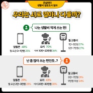 1인가구 자취생 '생활비 절약 방법'👉 식비, 통신비, 교통비